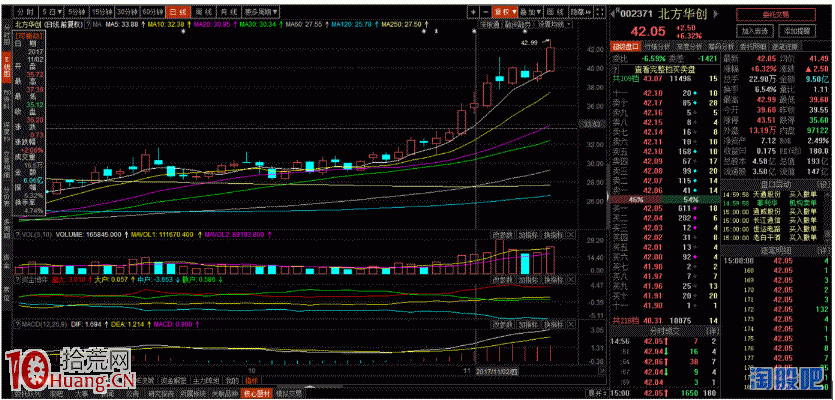 短線波段加速買入邏輯研究,拾荒網