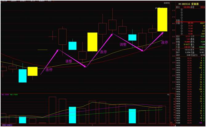 漲停板的買賣點反思,關於漲停回馬槍技術操作的經驗與教訓(圖解) 漲停板的買賣點反思,關於漲停回馬槍技術操作的經驗與教訓(圖解),拾荒網