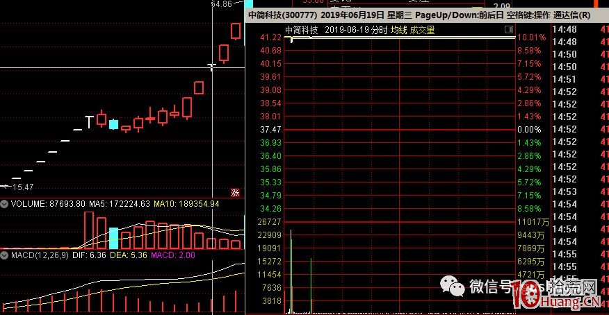 關於龍頭戰法“擇時”等幾個問題的理解（圖解）,拾荒網