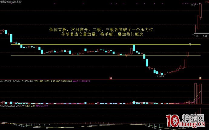 捕捉妖股必經之路，低位首板戰法（圖解）,拾荒網