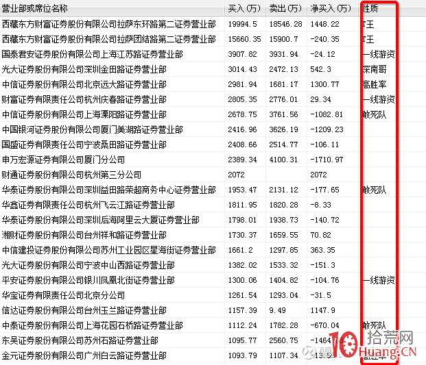 三大主力來源與操盤手法（二）：遊資合力，莊遊股,拾荒網