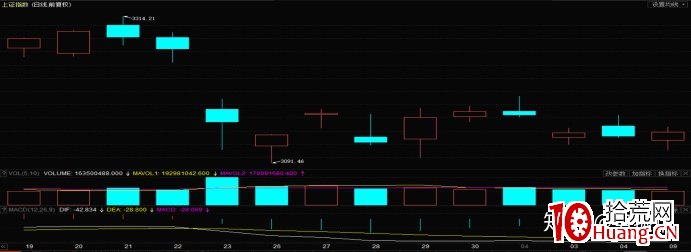 指數篇1——妖股與指數的關系 深度教程（圖解）,拾荒網