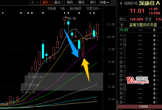 龍頭穿越股戰法：怎麼對待短線板塊活口 深度教程（圖解）,拾荒網