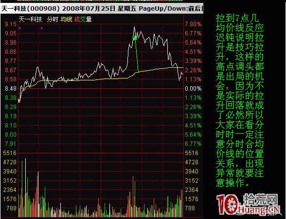 股票分時均線拉升買入的勝率有多大（圖解）,拾荒網