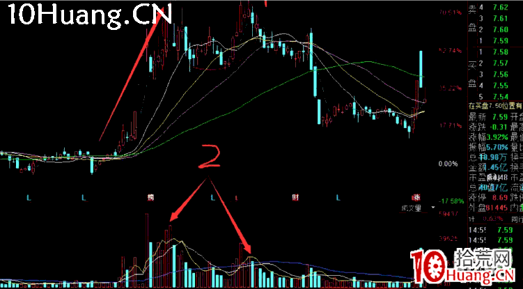 深山老牛半路戰法大全系列教程2:平臺上影戰法(圖解) 深山老牛半路戰法大全系列教程2:平臺上影戰法(圖解),拾荒網