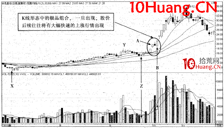 多方炮漲停（圖解）,拾荒網