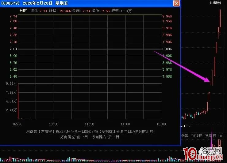 加速板戰法之確認板 深度教程(圖解) 加速板戰法之確認板 深度教程(圖解),拾荒網
