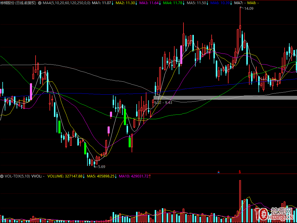 板塊運動的三種模式與龍頭股規律：第一種，倒金字塔模式（圖解）,拾荒網