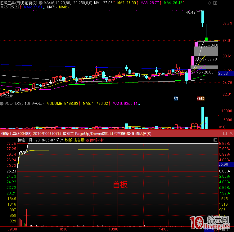 階段總結之大局觀跟風與補漲的邏輯——龍頭連板高度與跟風補漲股的漲停高度研究 階段總結之大局觀跟風與補漲的邏輯——龍頭連板高度與跟風補漲股的漲停高度研究,拾荒網