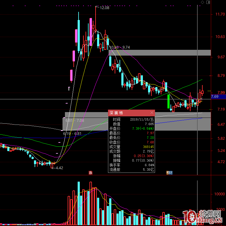 遊資談超短打板技術之三:龍頭股地位的秘密(圖解) 遊資談超短打板技術之三:龍頭股地位的秘密(圖解),拾荒網
