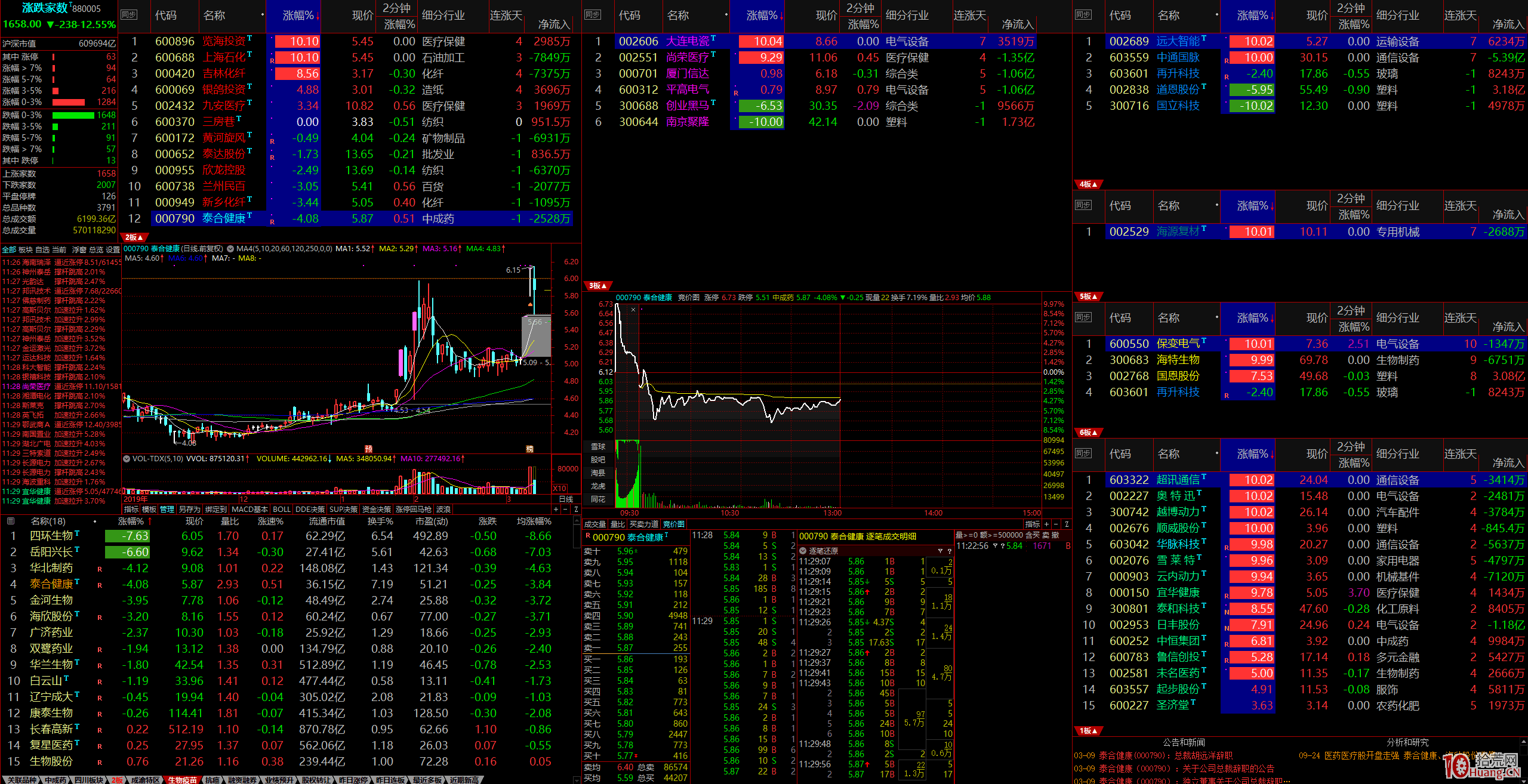 漲停板學深度教程 57(完結篇):如何優化打板工具?快速打板分屏技巧 漲停板學深度教程 57(完結篇):如何優化打板工具?快速打板分屏技巧,拾荒網
