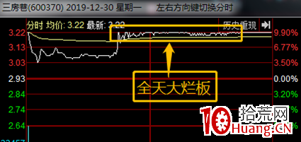 爛板弱轉強模式實戰（圖解）,拾荒網