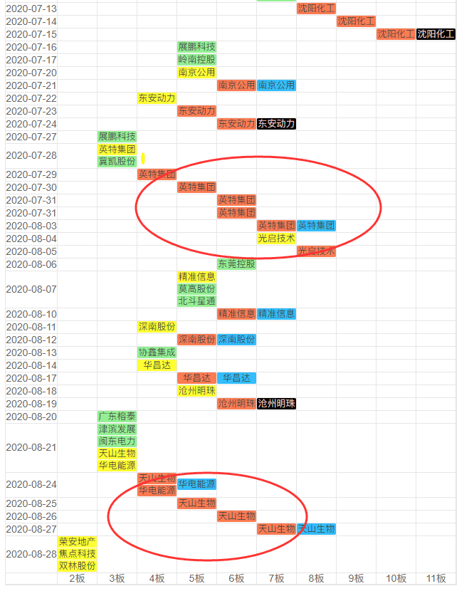 防守反擊策略交易模式系列 1：埋伏箱體，低吸抓漲停板技術 深度教程（圖解）,拾荒網