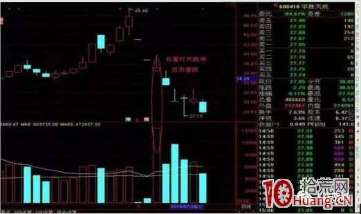 跌停板被巨量買單打開的套利機會(圖解) 跌停板被巨量買單打開的套利機會(圖解),拾荒網