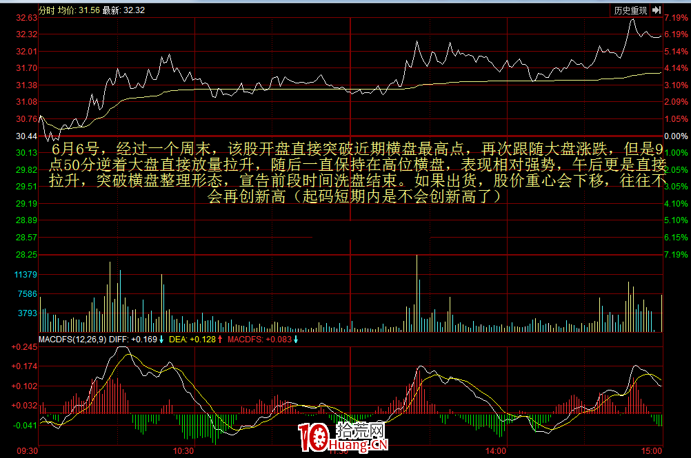 莊傢洗盤的盤口語言(圖解) 莊傢洗盤的盤口語言(圖解),拾荒網