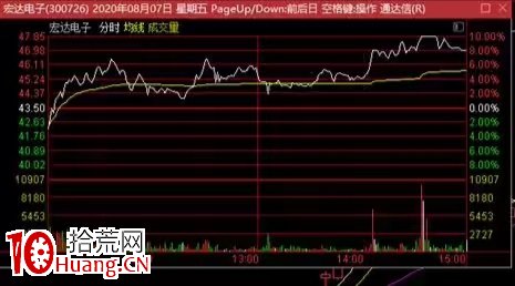 機構盤口痕跡:如何在盤中,通過盤口看出,可能是機構在買入?(圖解) 機構盤口痕跡:如何在盤中,通過盤口看出,可能是機構在買入?(圖解),拾荒網