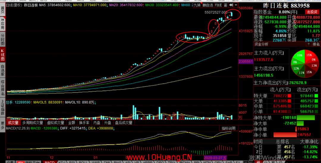 情緒周期戰法之:冰點沸點炒股理論(圖解) 情緒周期戰法之:冰點沸點炒股理論(圖解),拾荒網