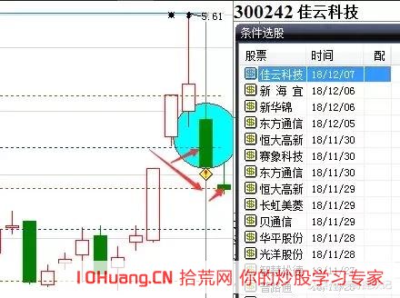 手把手教你如何操作一年10倍的揉搓線戰法_2（圖解）,拾荒網