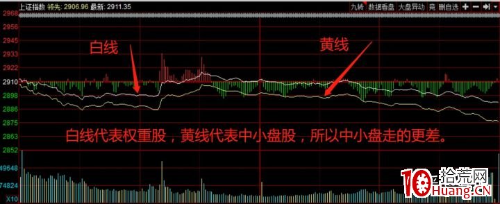 短線高手如何復盤?深度教程(圖解) 短線高手如何復盤?深度教程(圖解),拾荒網