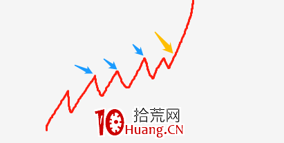 有些股盡量別打板(圖解) 有些股盡量別打板(圖解),拾荒網