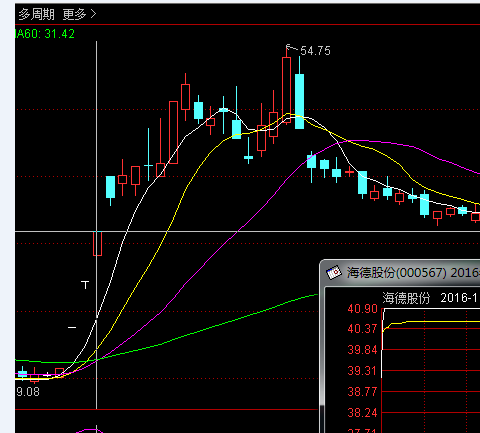 接力板打板成功與否的關鍵是次日競價開盤能否弱轉強（圖解）,拾荒網