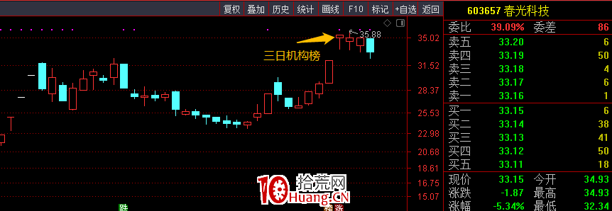 宋莊路營業部假機構席位,拾荒網