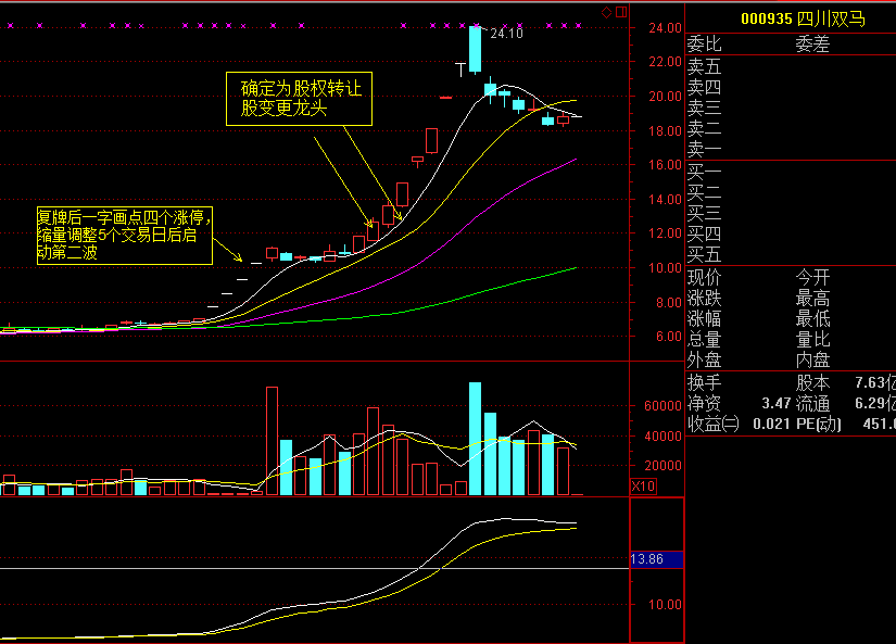 熱點龍頭如何優選和捕捉（圖解）,拾荒網