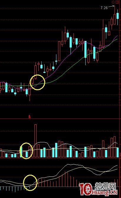 K線結構抓漲停板教程_6：回眸笑（圖解）,拾荒網
