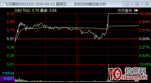 漲停板買入法則的解讀(案例圖解) 漲停板買入法則的解讀(案例圖解),拾荒網