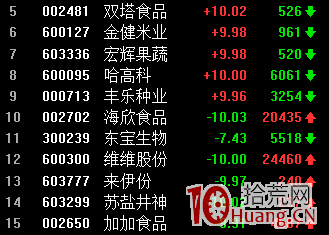 龍頭股戰法之買入日內前排龍頭的方法,預判和跟隨策略(圖解) 龍頭股戰法之買入日內前排龍頭的方法,預判和跟隨策略(圖解),拾荒網