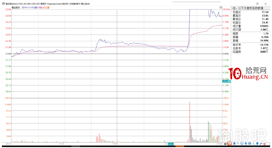 塞外書生:提前把握跟風漲停的邏輯思路(圖解) 塞外書生:提前把握跟風漲停的邏輯思路(圖解),拾荒網