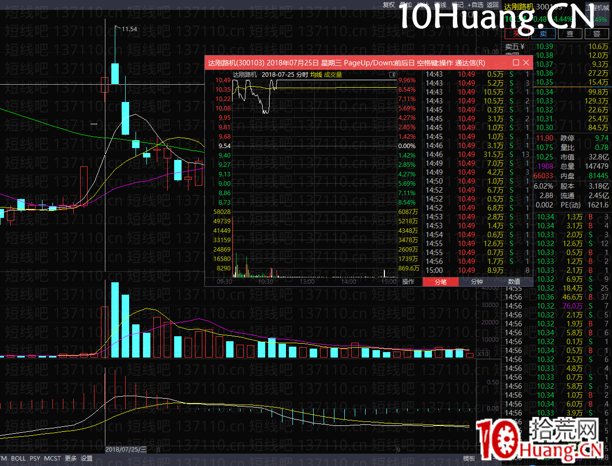 二連板更強半路接力模式(圖解) 二連板更強半路接力模式(圖解),拾荒網
