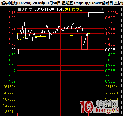 大長腿的分時承接力，與跌停板地天板的承接力（圖解）,拾荒網