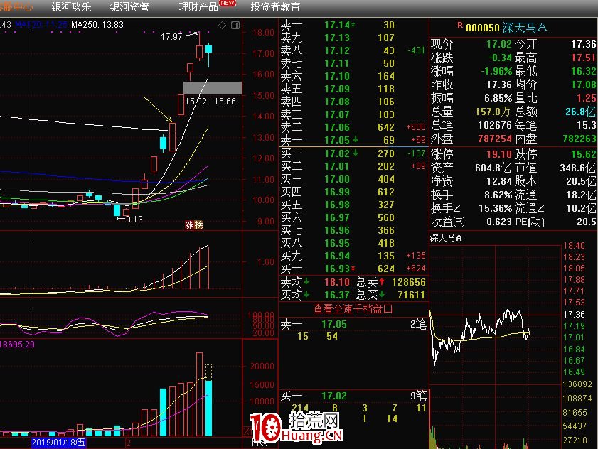 情緒周期及漲停連板股介入法（圖解）,拾荒網