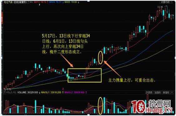 漲停板敢死隊最常用的超短線戰法——梅開二度,一旦出現馬上追入(圖解) 漲停板敢死隊最常用的超短線戰法——梅開二度,一旦出現馬上追入(圖解),拾荒網
