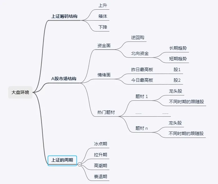 趨勢交易模型要點總結！（圖解）,拾荒網