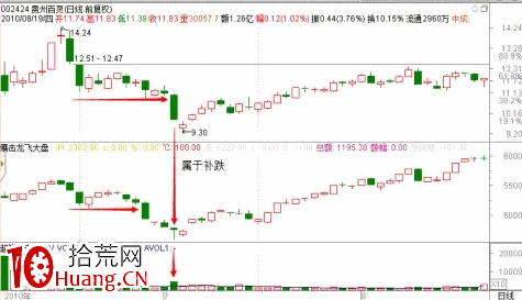 探索分時圖（三）：委買出現大掛單預示著什麼？（圖解）,拾荒網