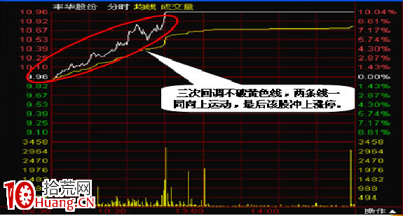 盤口實戰五步曲(圖解) 盤口實戰五步曲(圖解),拾荒網