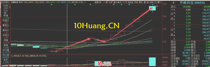 周期翻倍系統深度教程8:暴力補漲之二波真龍(圖解) 周期翻倍系統深度教程8:暴力補漲之二波真龍(圖解),拾荒網