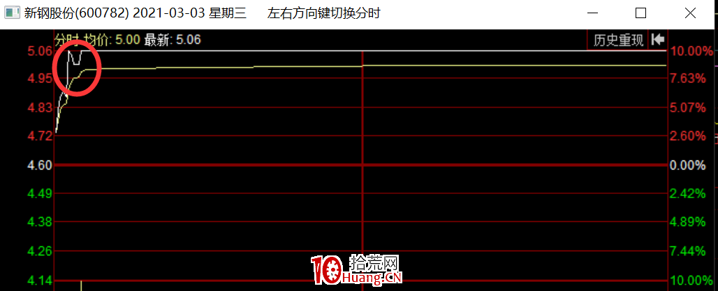 發酵日錯過龍頭，如何上車？（一）（圖解）,拾荒網
