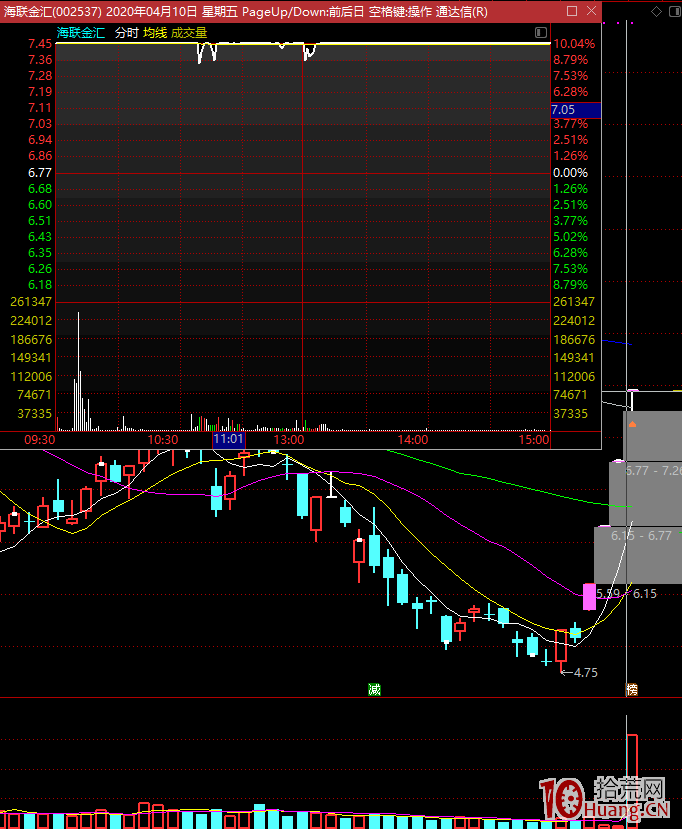 漲停股晉級賽，如何避免決策誤判的回撤大面？這樣理解市場真信號才對！,拾荒網