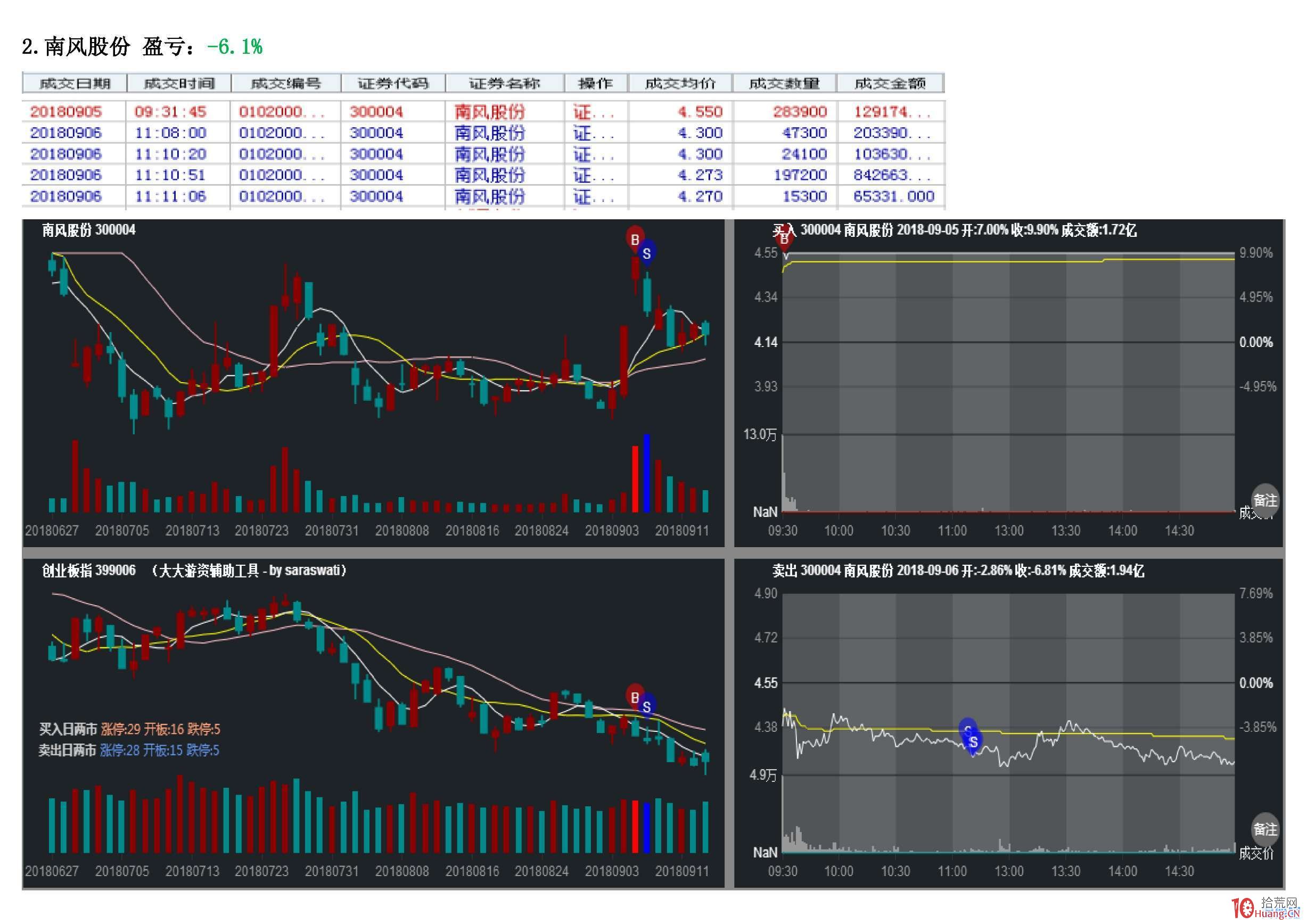 打板大咖“退學炒股”九月股票交割單（圖解）,拾荒網