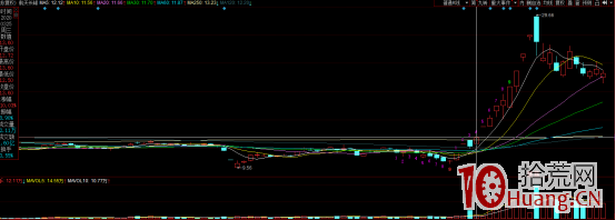反包戰法之:首陰隔日直接反包走妖的技術總結(圖解) 反包戰法之:首陰隔日直接反包走妖的技術總結(圖解),拾荒網