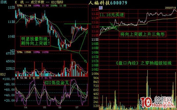 分時圖看盤圖譜,拾荒網