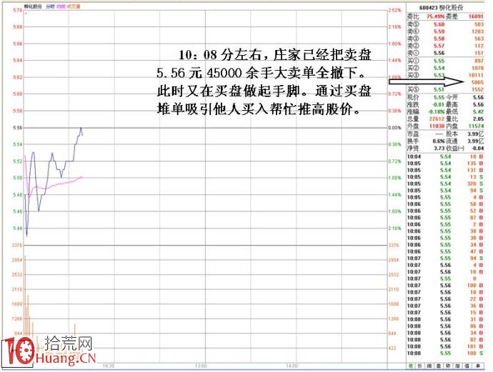 集合競價漲停試盤與莊傢靈活操盤之由出貨到反手做多 集合競價漲停試盤與莊傢靈活操盤之由出貨到反手做多,拾荒網