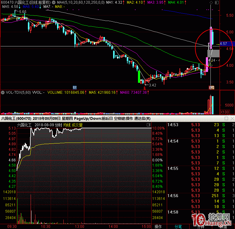 漲停板次日陰線買入法實戰圖解,拾荒網