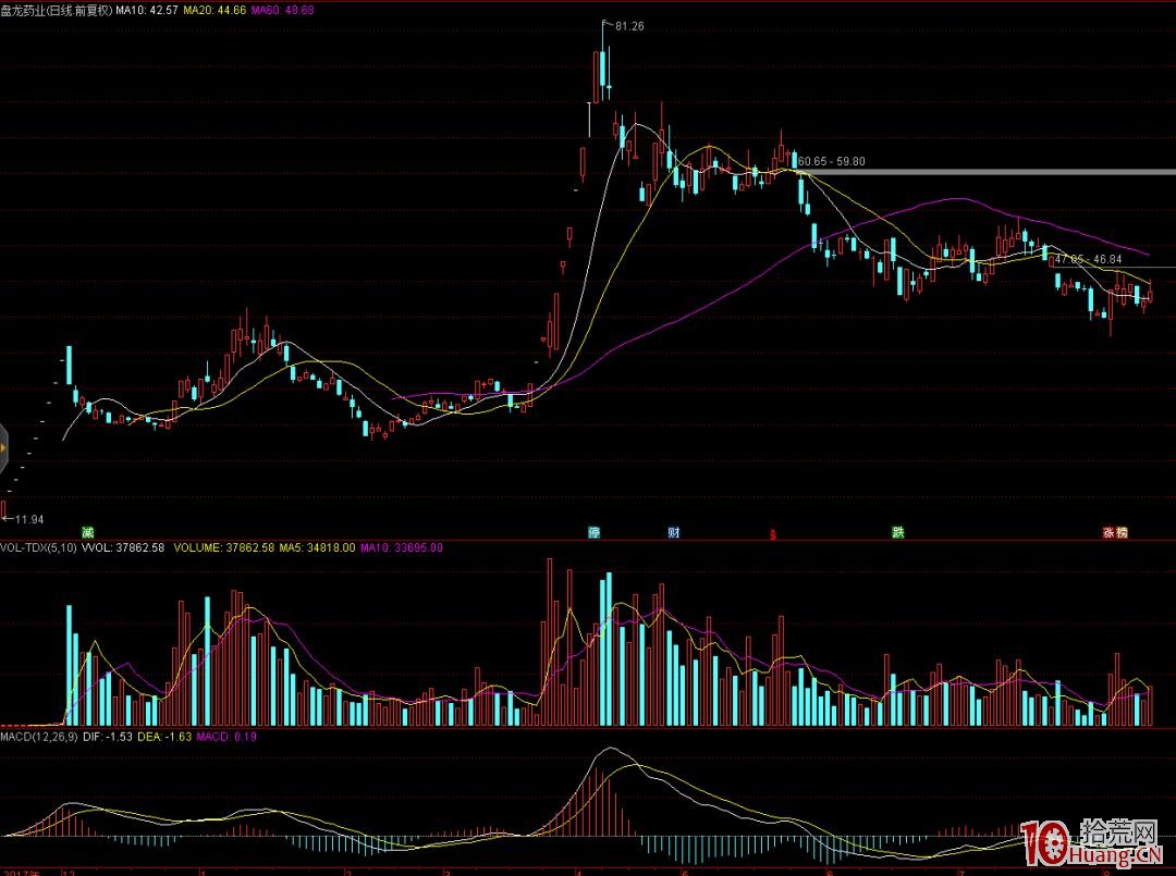 漲停連板股弱轉強的兩種分時表現模式案例圖解 漲停連板股弱轉強的兩種分時表現模式案例圖解,拾荒網