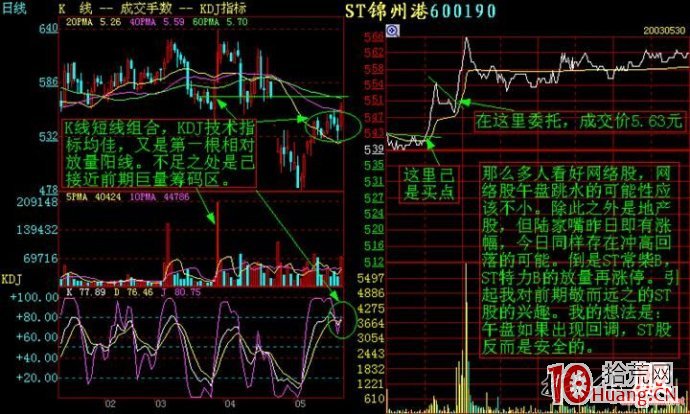 分時圖看盤圖譜,拾荒網