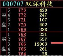 九招看懂內盤和外盤(圖解) 九招看懂內盤和外盤(圖解),拾荒網