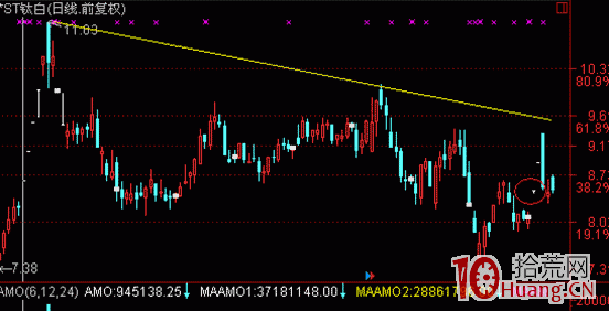 漲停板戰法系統教程_9：漲停強度值（圖解）,拾荒網